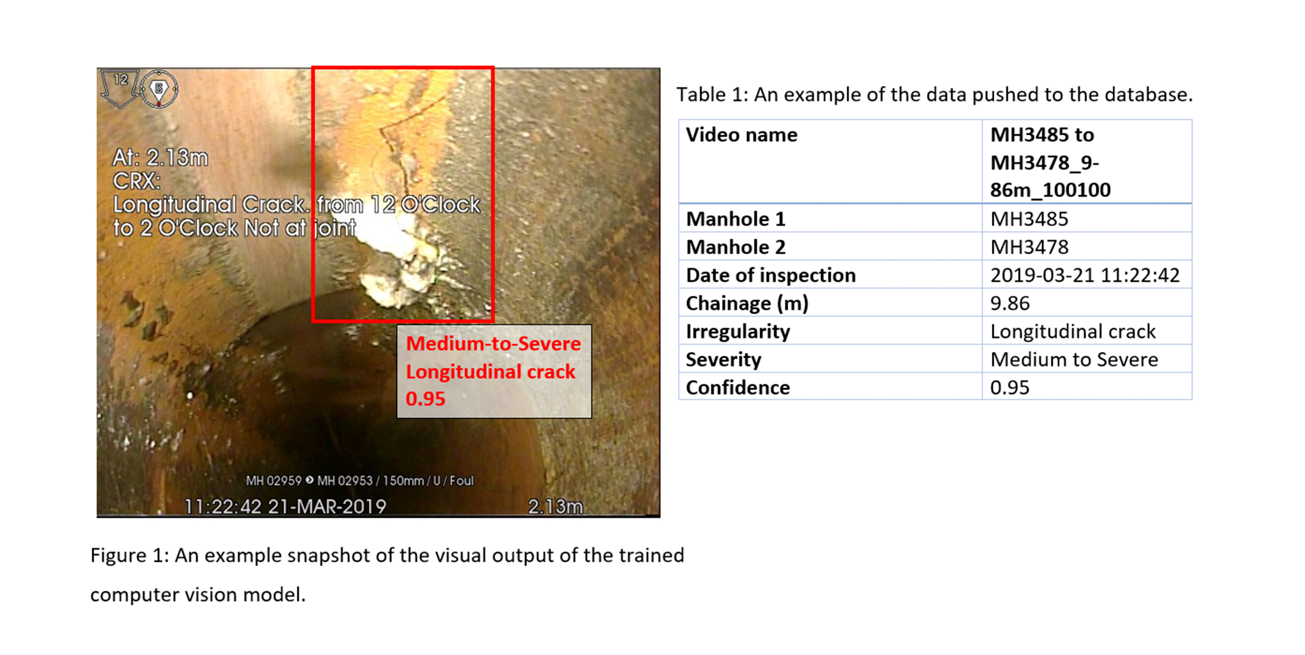 Deploying Artificial Intelligence for underground asset condition assessments 